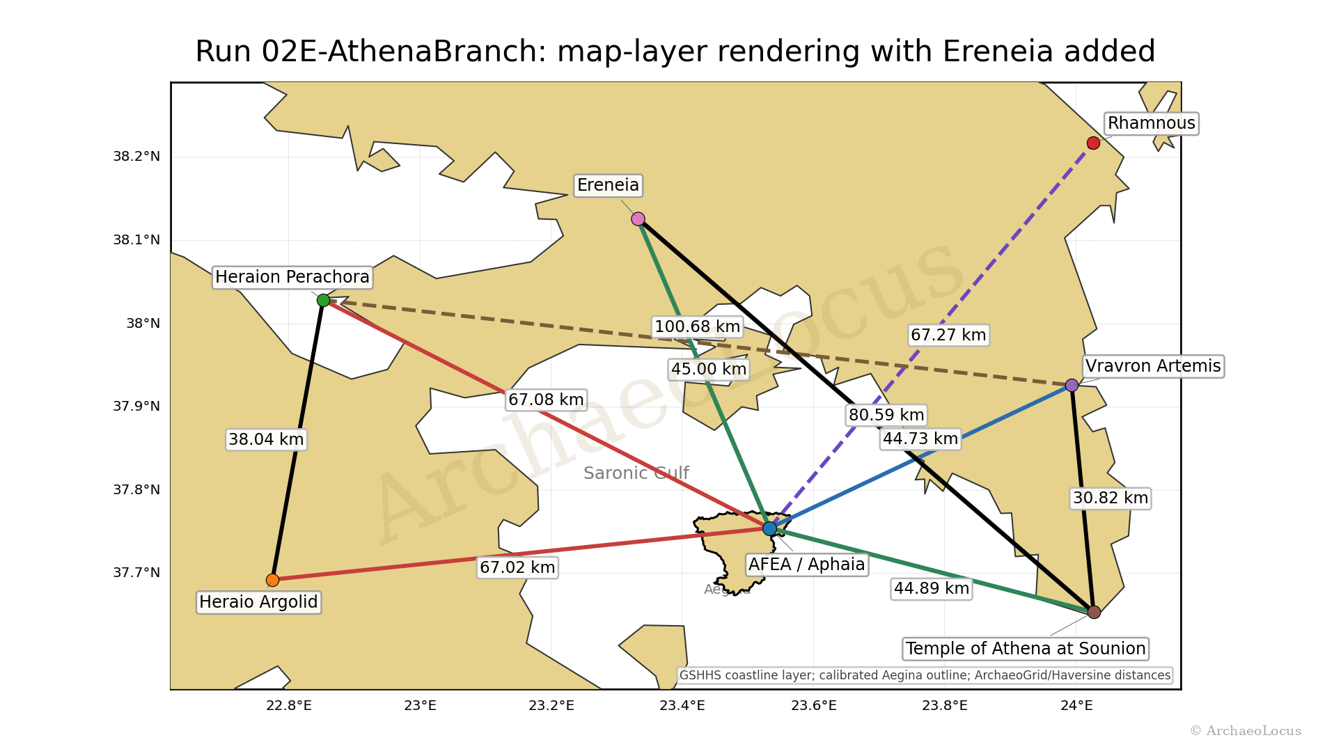 Aphaia interpretive branch figure connecting Athena Sounion and Ereneia outside the strict Run 02F publication core.