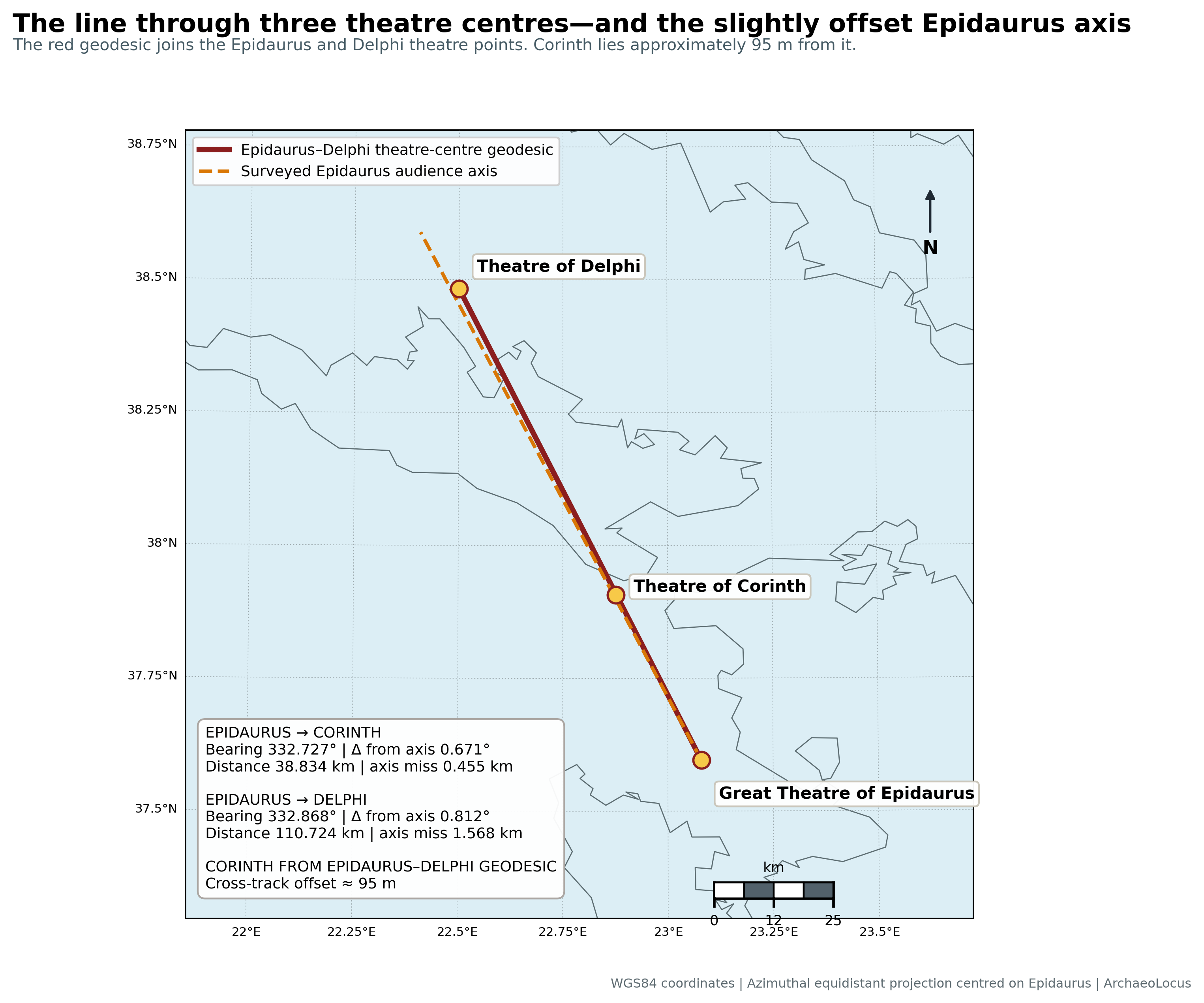 Map of the theatre centres of Epidaurus, Corinth and Delphi showing the Epidaurus to Delphi geodesic and the surveyed Epidaurus audience-facing axis.